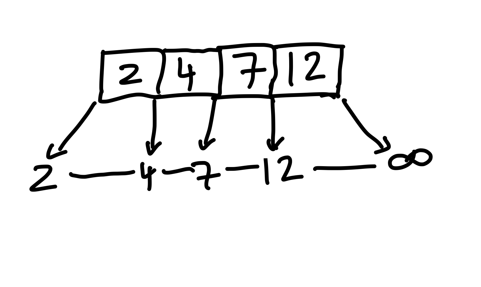 Figure 12: Nun wird die 4 eingefügt.