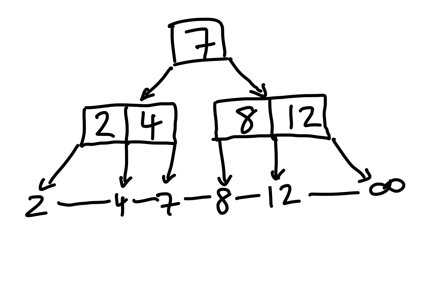 Figure 14: Der vorherige Overflow wurde gelöst, indem wir die Wurzel aufteilen.