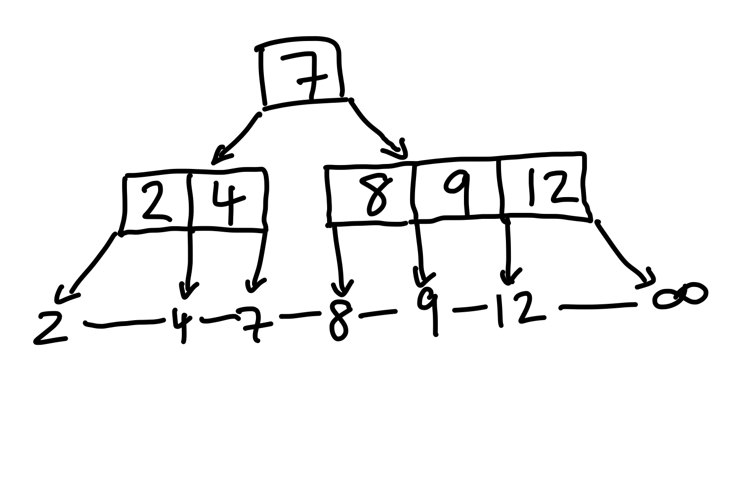 Figure 15: Nach einfügen der 9.