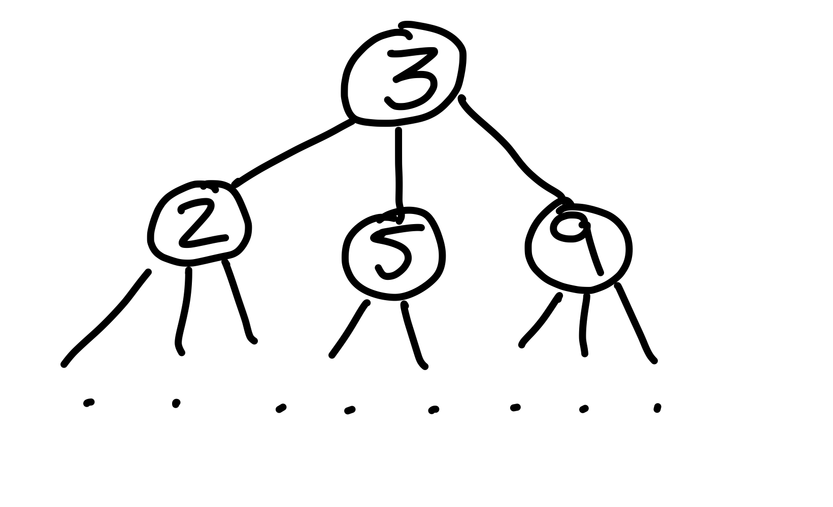 Figure 3: So könnte ein (2, 4)-Baum, von der Form, aussehen. Im Vergleich zu Binärbaumen haben manche Knoten mehr als zwei Kinder.