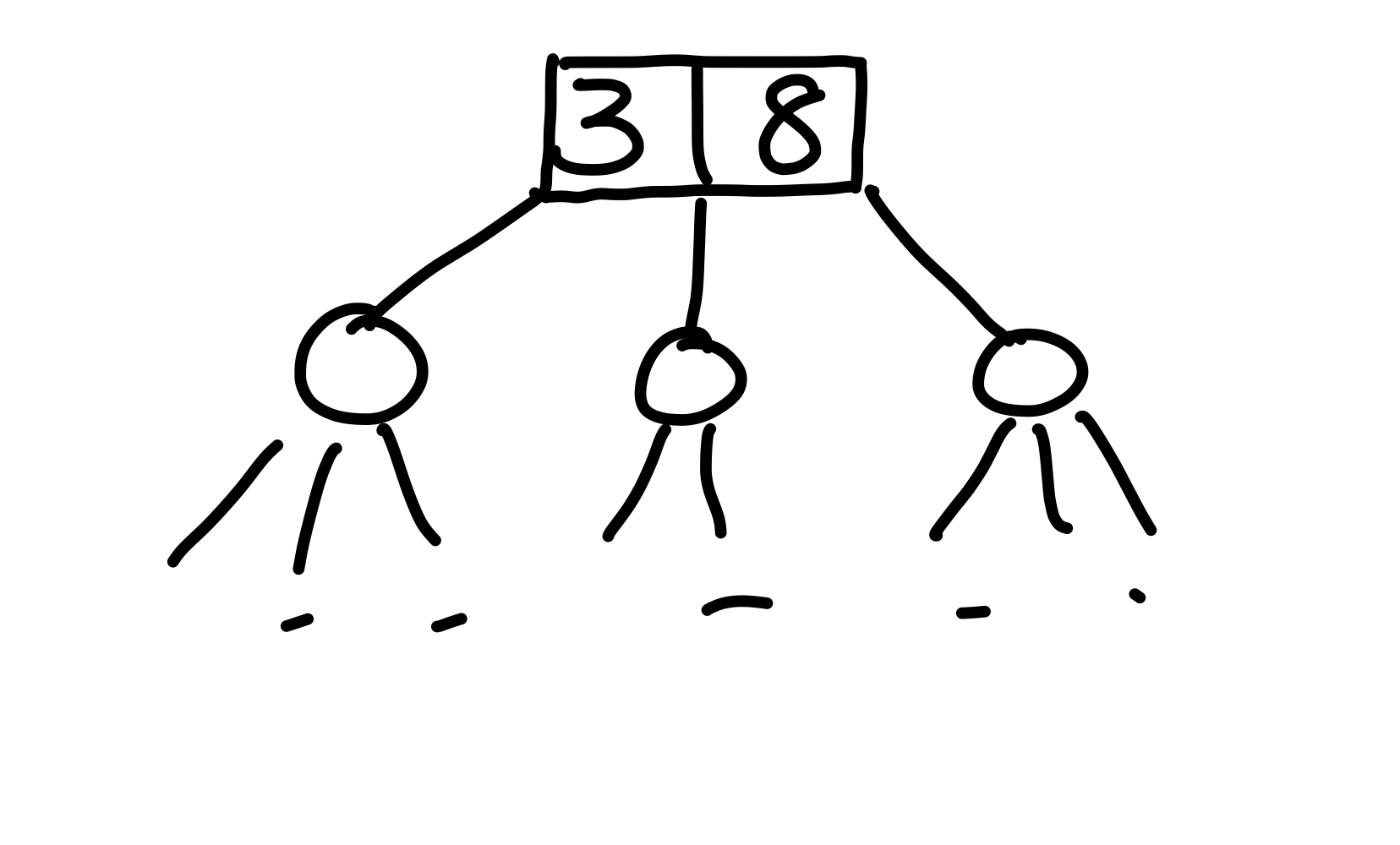 Figure 4: Die Wurzel speichert nun zwei, statt einem Schlüssel. So können wir bei einer Suche wissen, zu welchem Kind wir gehen müssen.