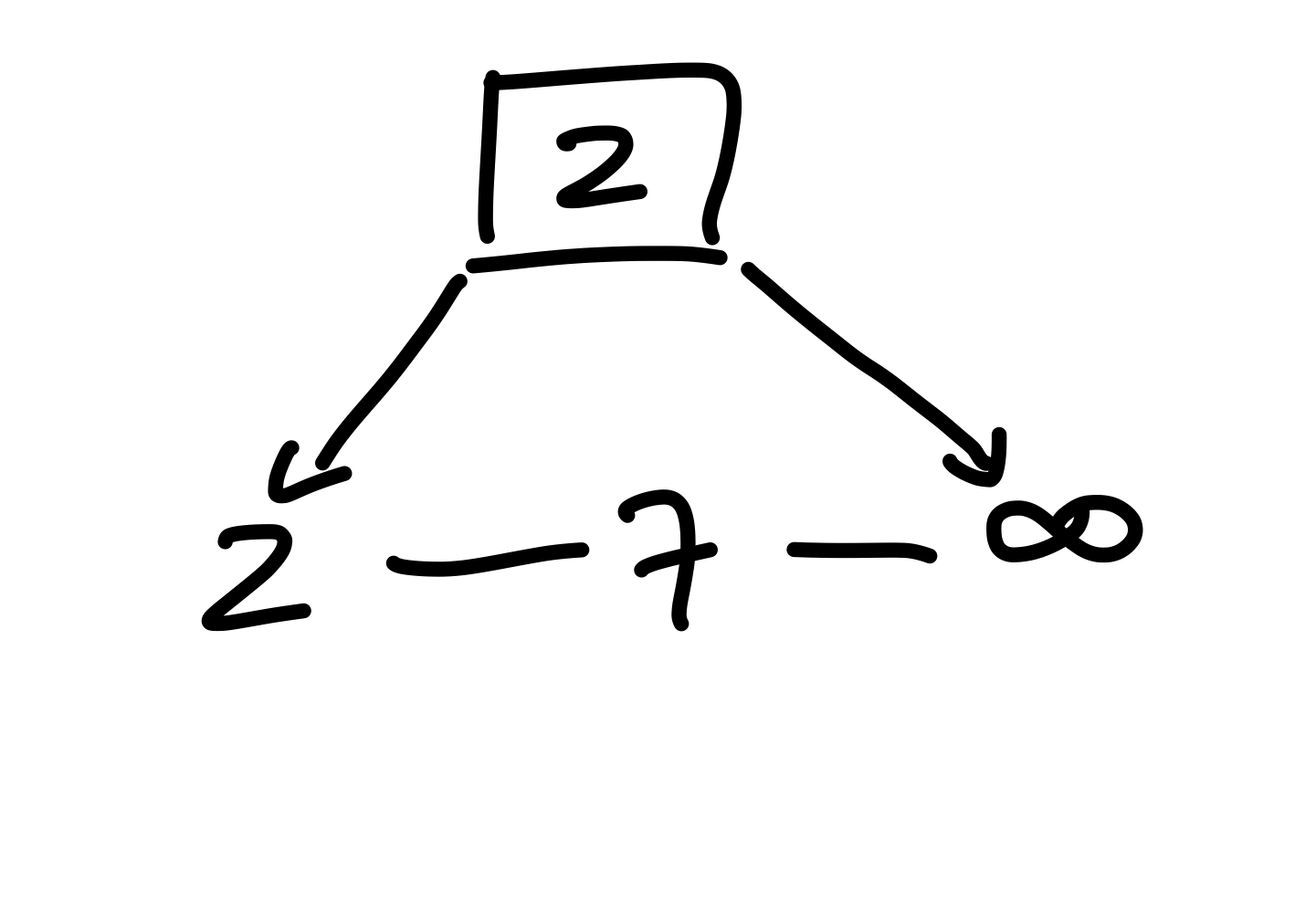 Figure 8: Die 7 wird in der Blattliste eingefügt.