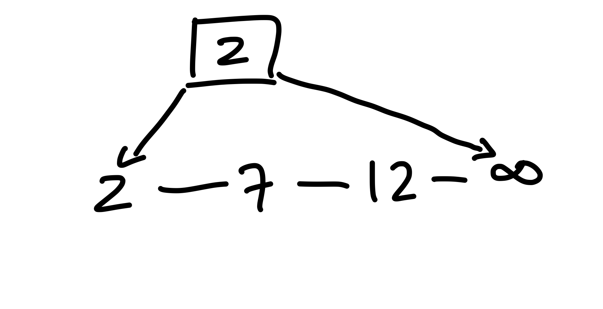 Figure 9: Die 12 wird in der Blattliste eingefügt.